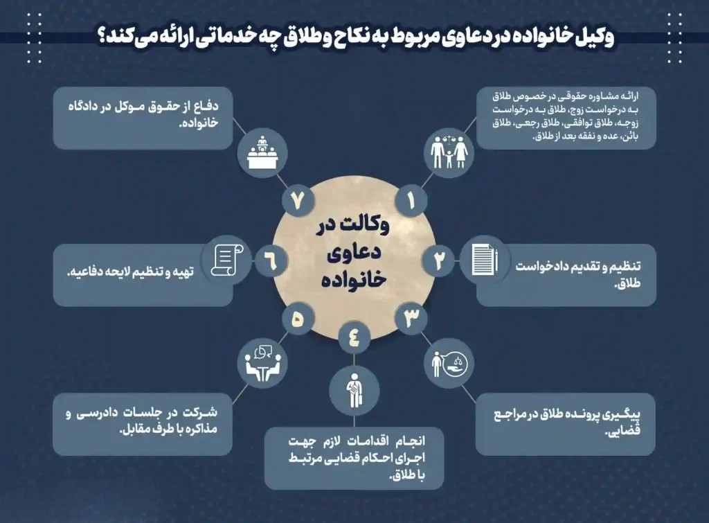 وکیل خانواه در دعاوی مربوط به نکاح و طلاق در شهریار چه خدماتی ارائه می دهد؟ 1405، وکیل مرجع