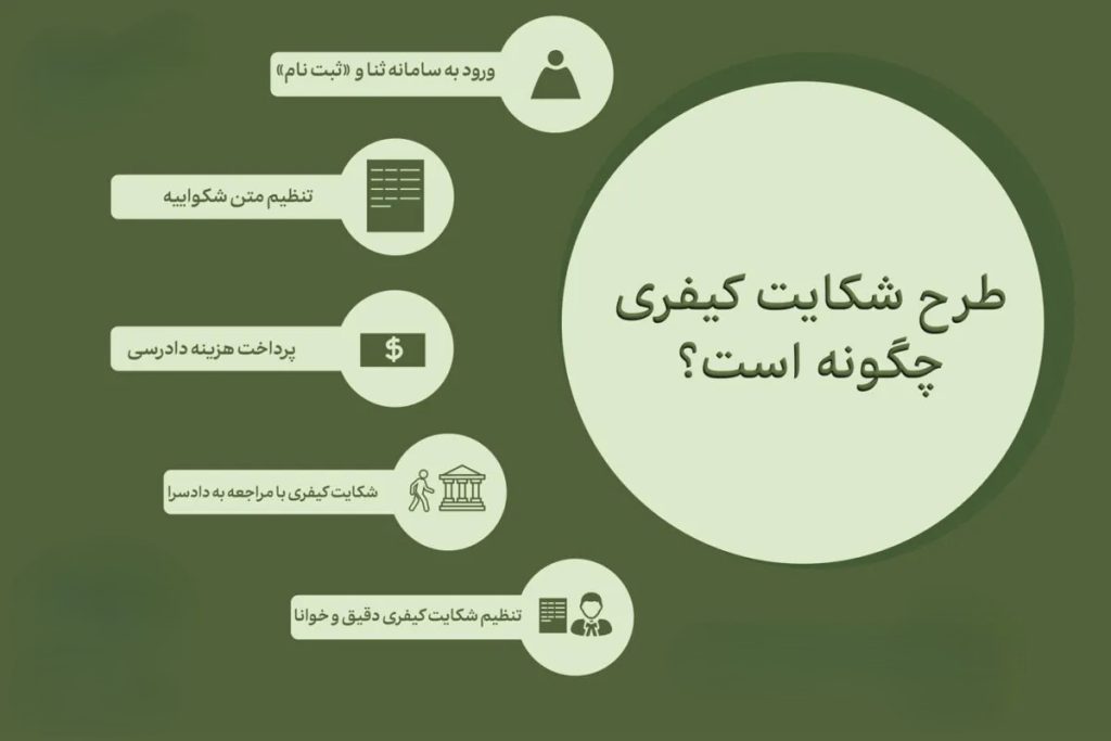 چگونه شکایت کیفری ثبت کنیم؟وکیل مرجع