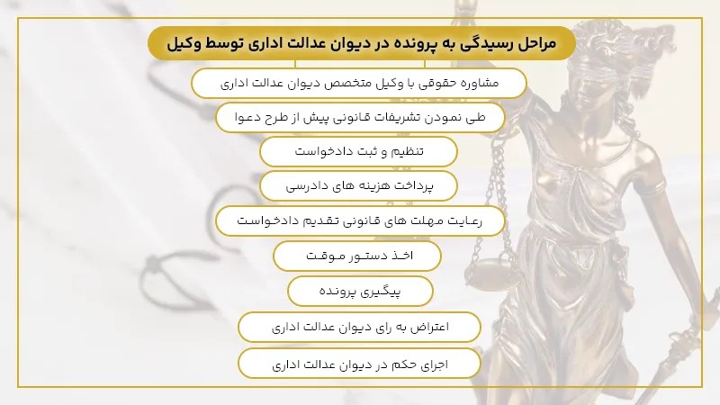 یک وکیل اداری و دیوان عدالت اداری در شهریار چگونه پرونده ی مارا در سال 1405رسیدگی میکند؟، وکیل مرجع